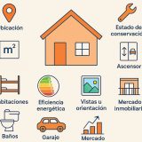 Factores Determinantes del Precio de una Vivienda